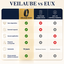 Veilaube Band — Le bracelet qui vide enfin sa chambre de son téléphone.